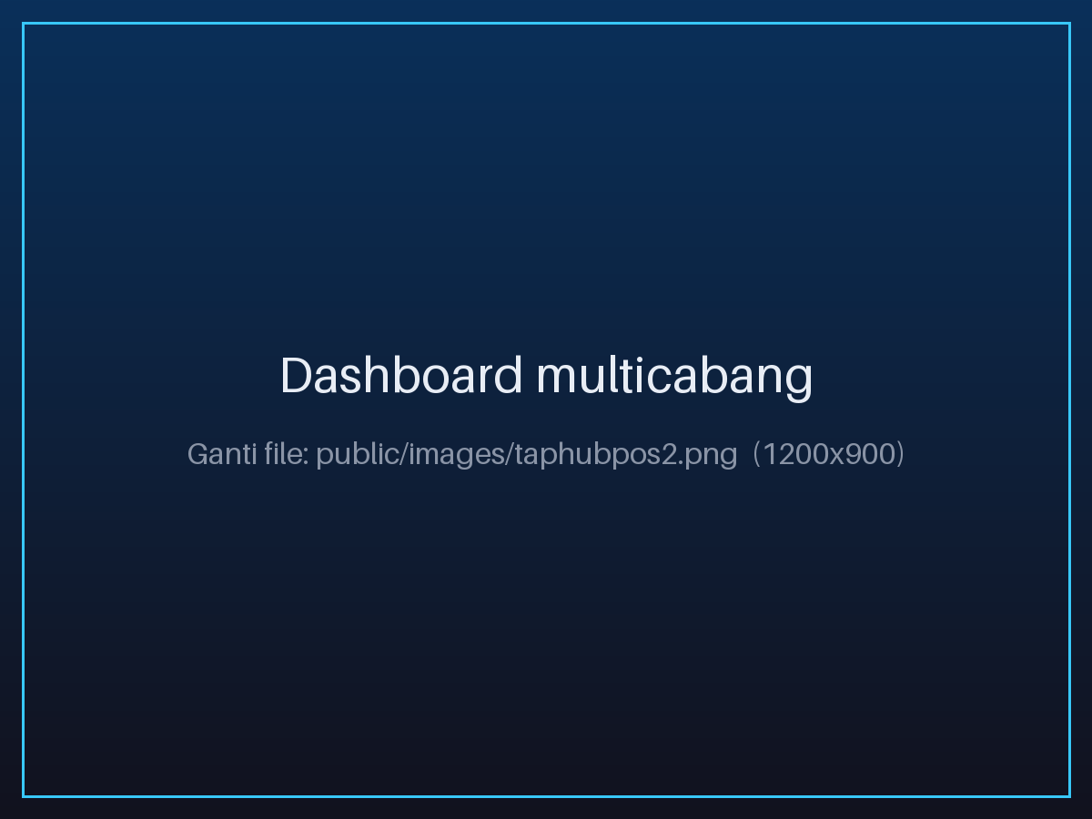 Dashboard TapPOS menampilkan status sinkronisasi beberapa outlet